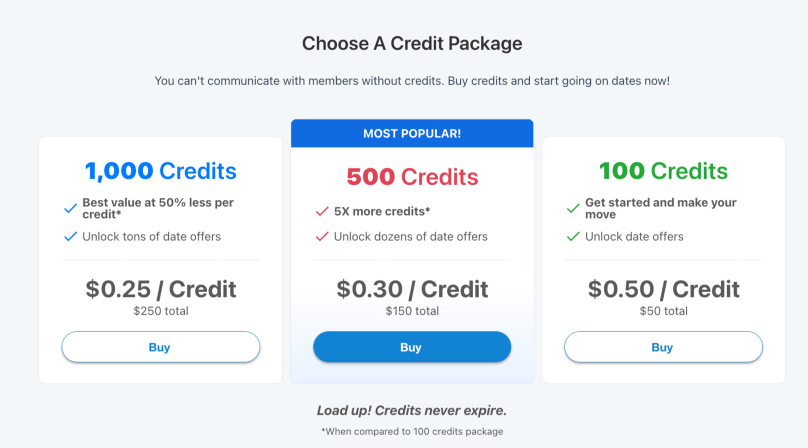 Pricing of WhatsYourPrice