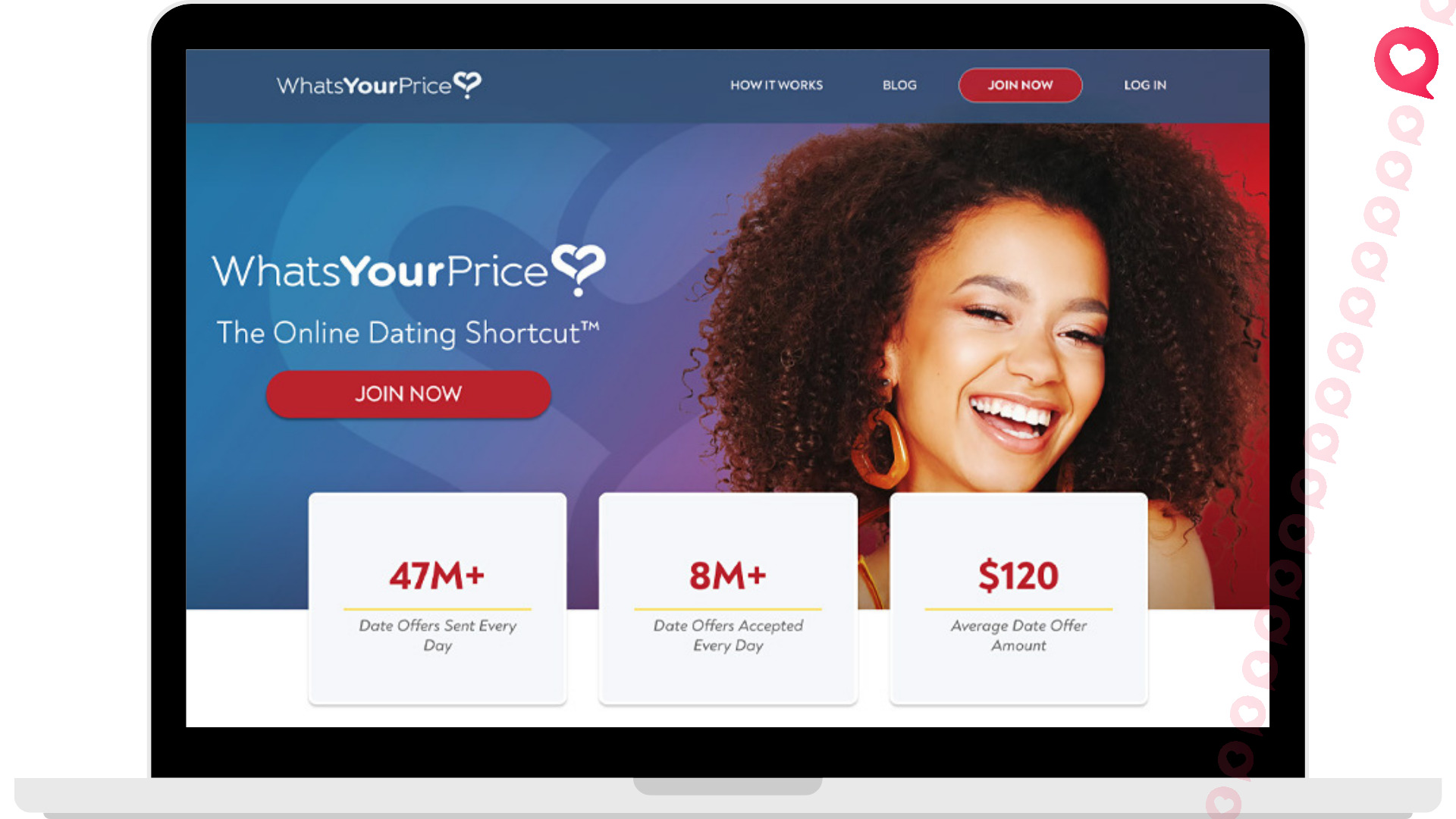 WhatsYourPrice millionaire dating app